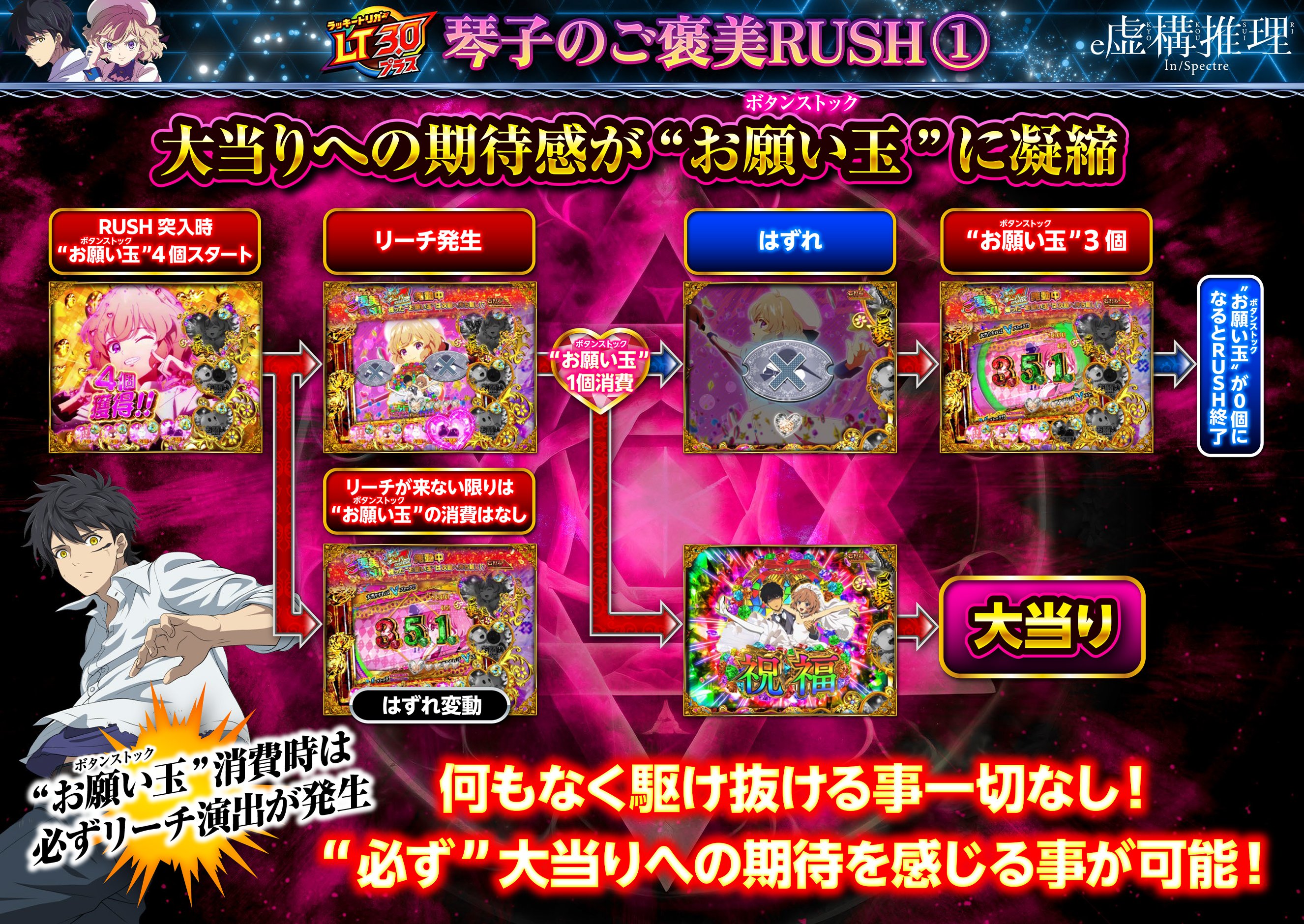 琴子のご褒美RUSH①