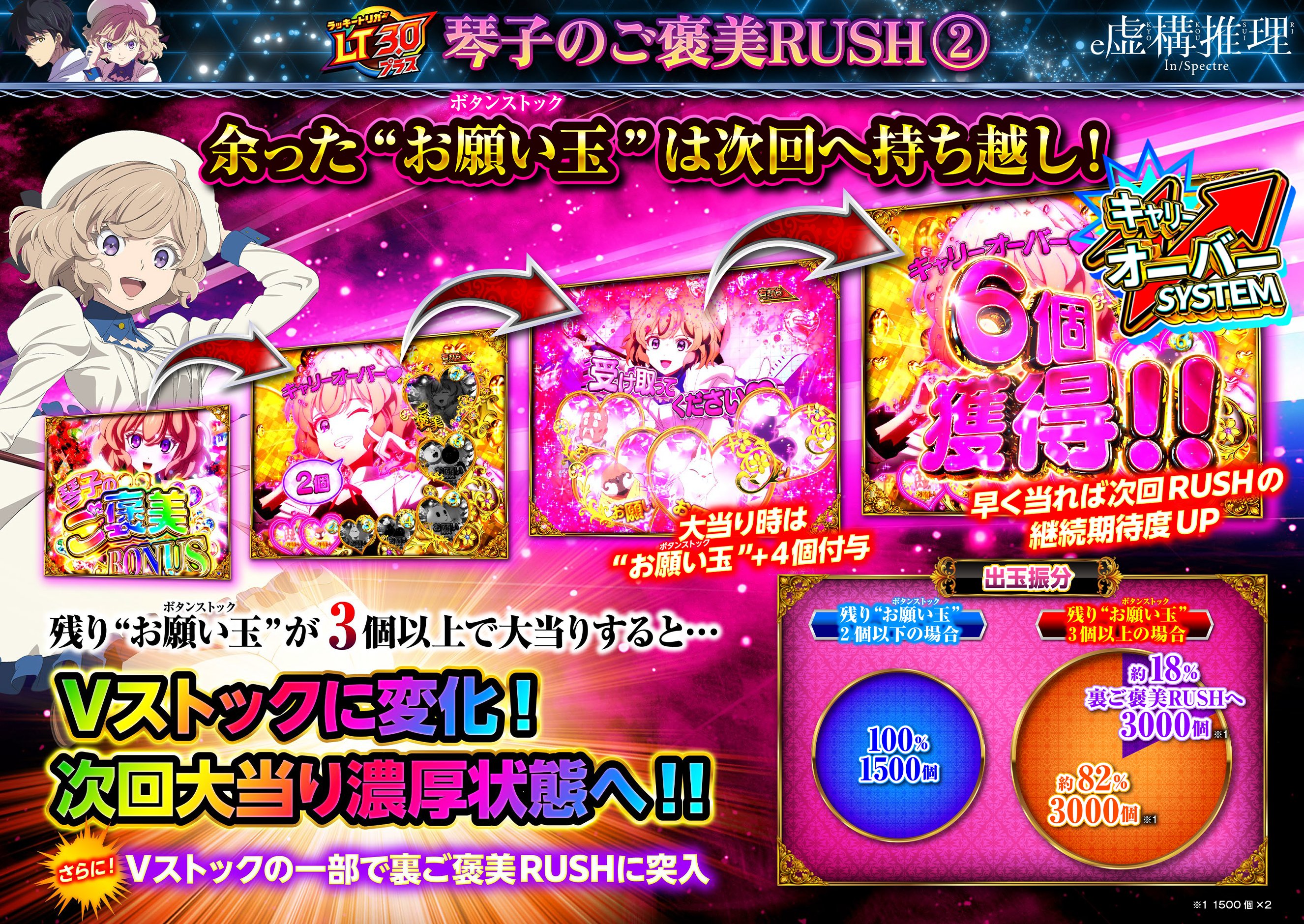 琴子のご褒美RUSH②