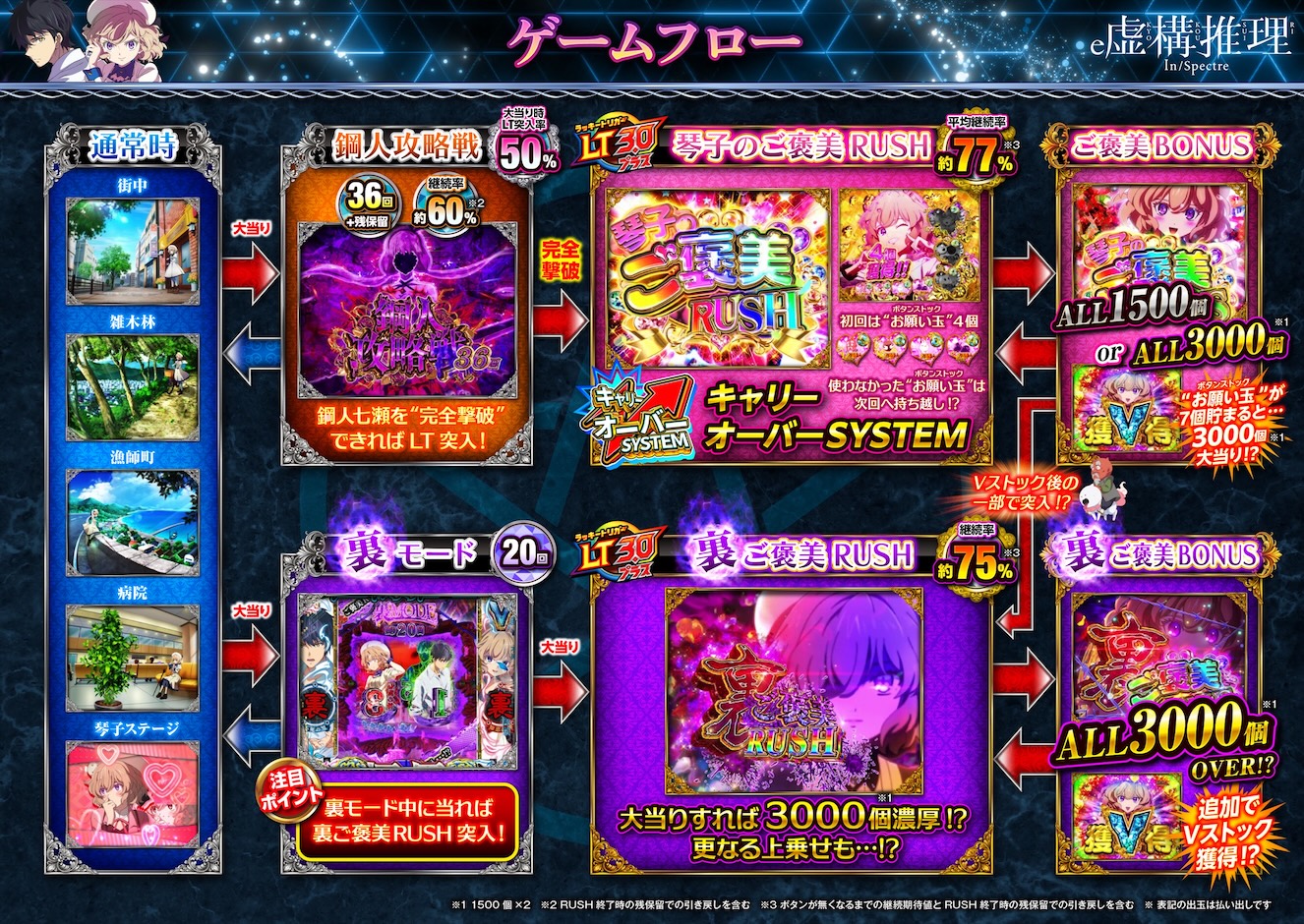 機種情報 07