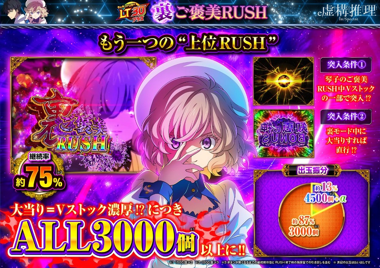もう一つの上位RUSH